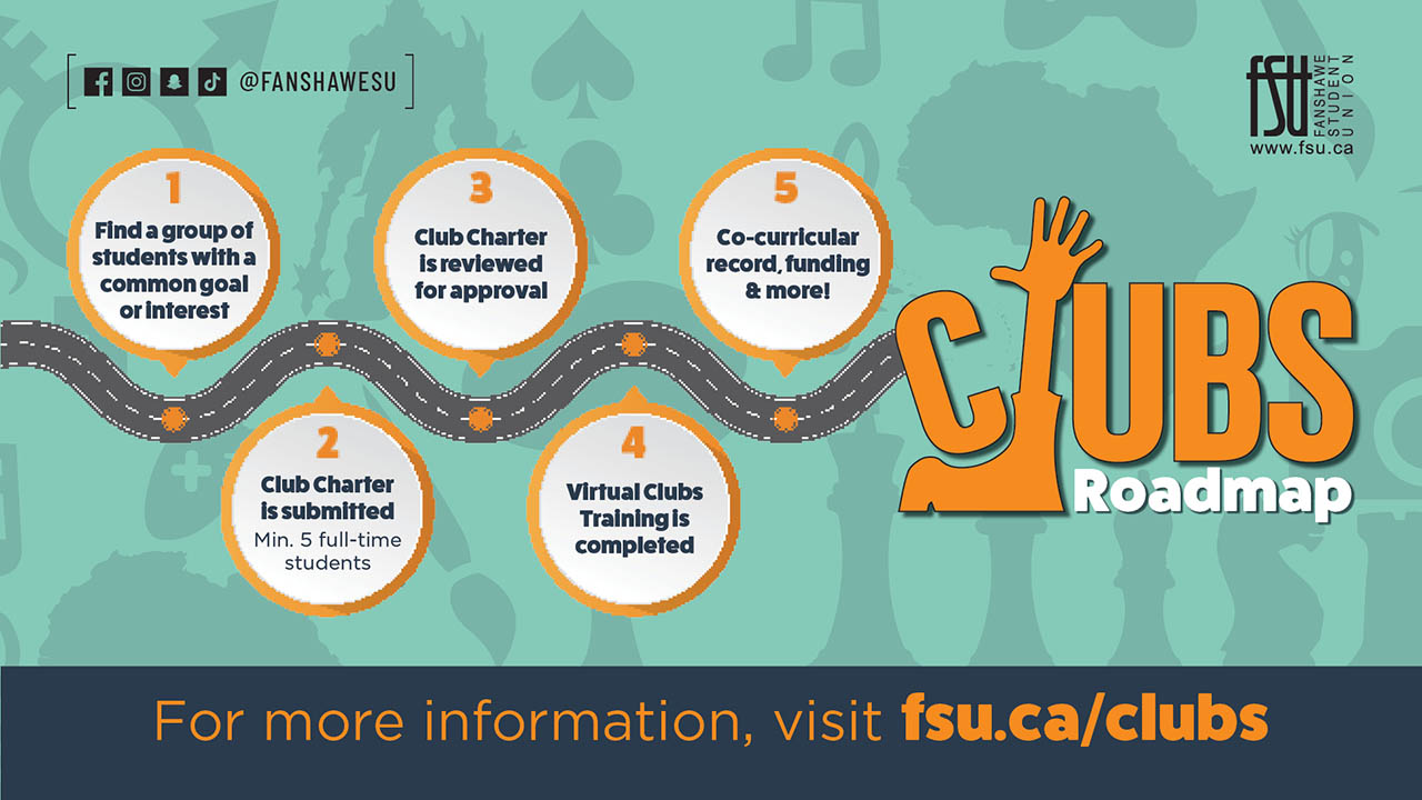 Roadmap graphic showing five steps to start a student club, including finding members, submitting a charter, approval, training, and funding benefits.