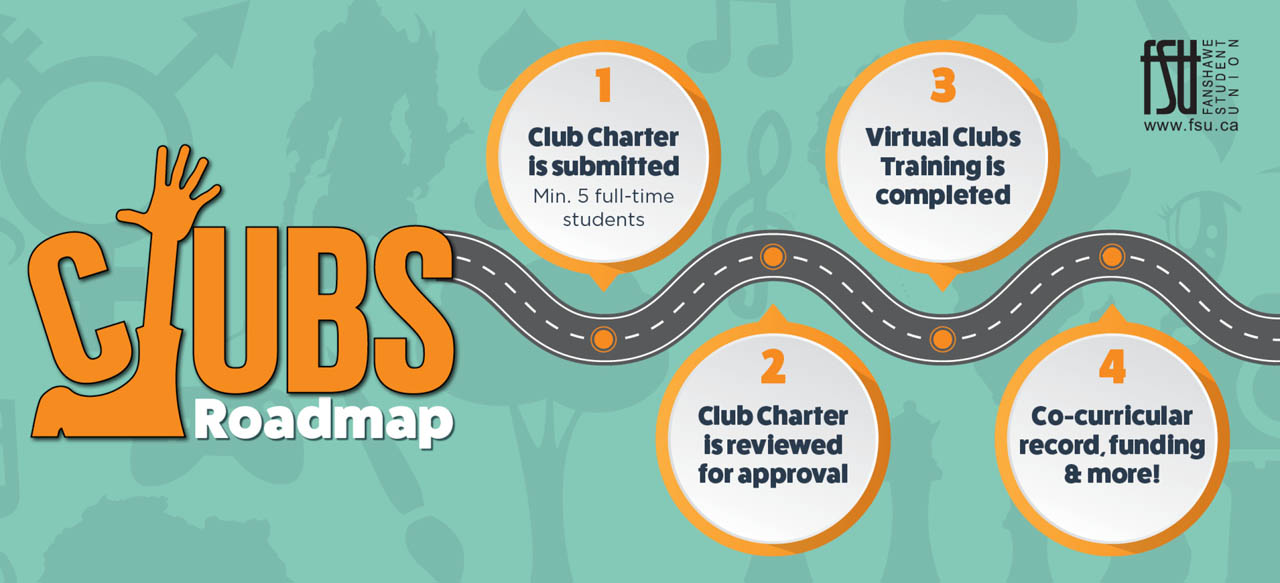 FSU Clubs Roadmap